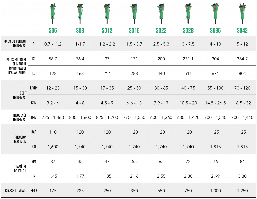 FR – Tableau gamme compacte