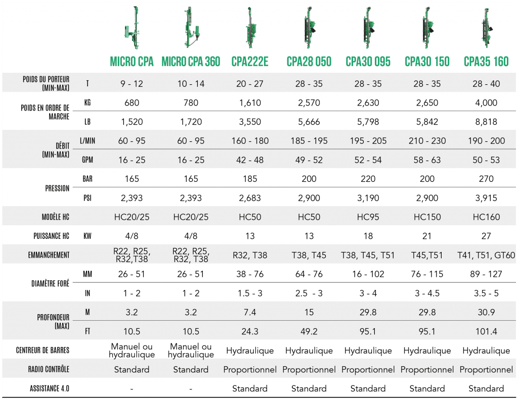 FR – Tableau gamme CPA