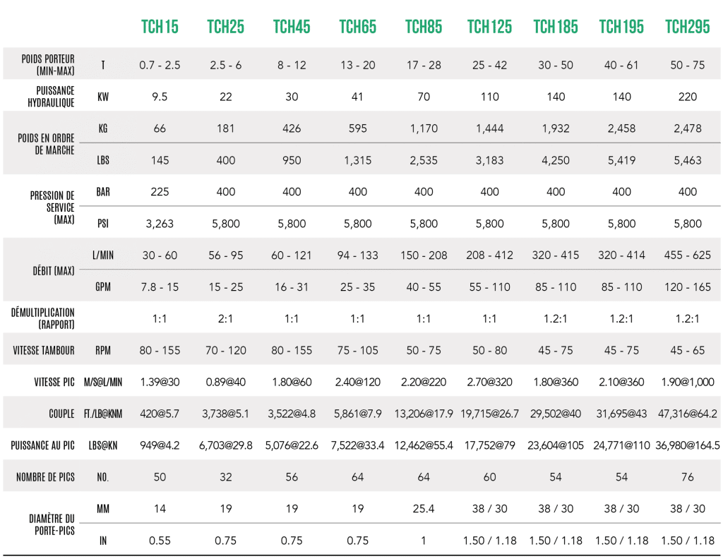 FR – Tableau gamme fraise