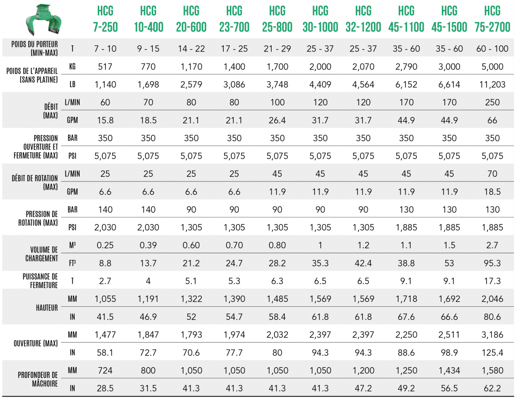FR – Tableau gamme HCG
