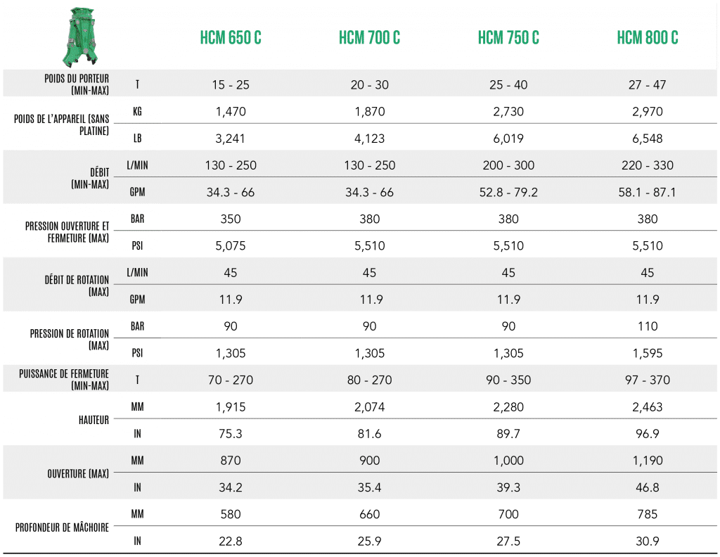 FR – Tableau gamme HCM-C
