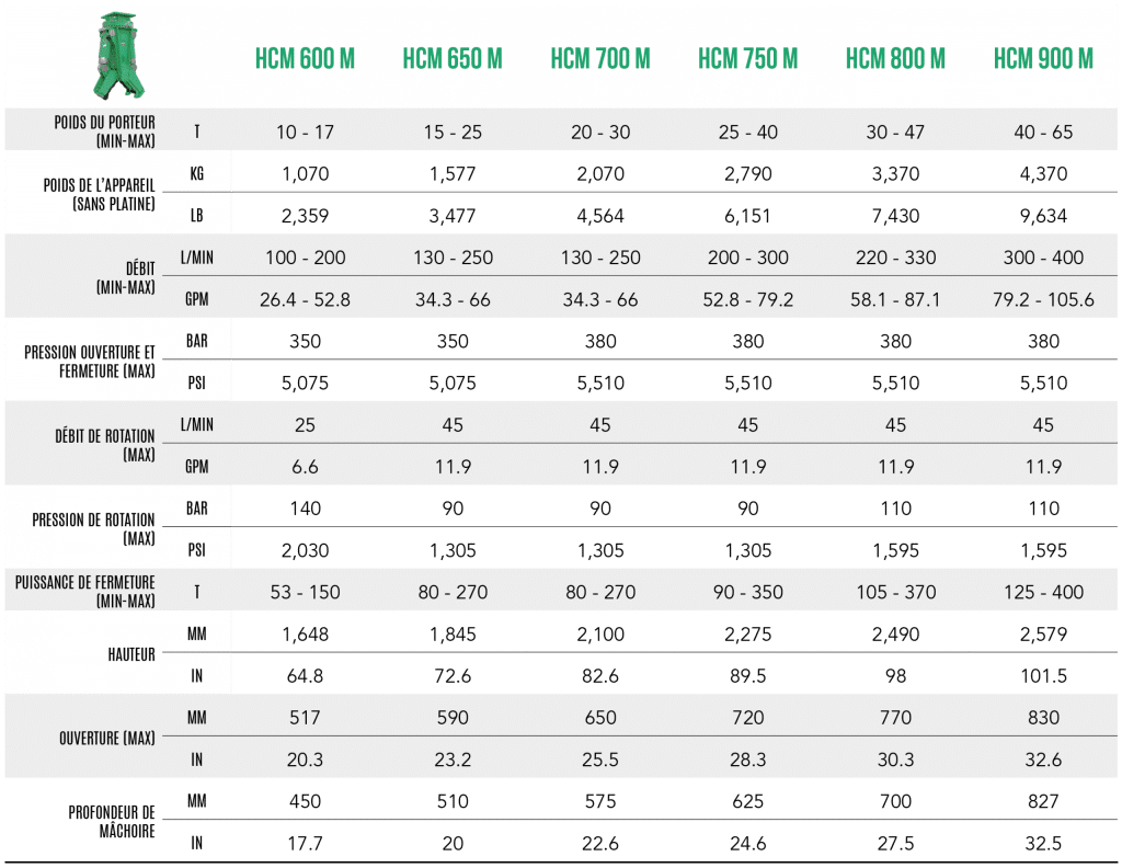 FR – Tableau gamme HCM-M