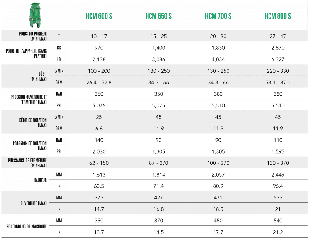 FR – Tableau gamme HCM-S