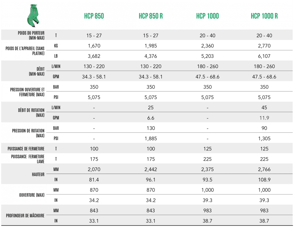 FR – Tableau gamme HCP