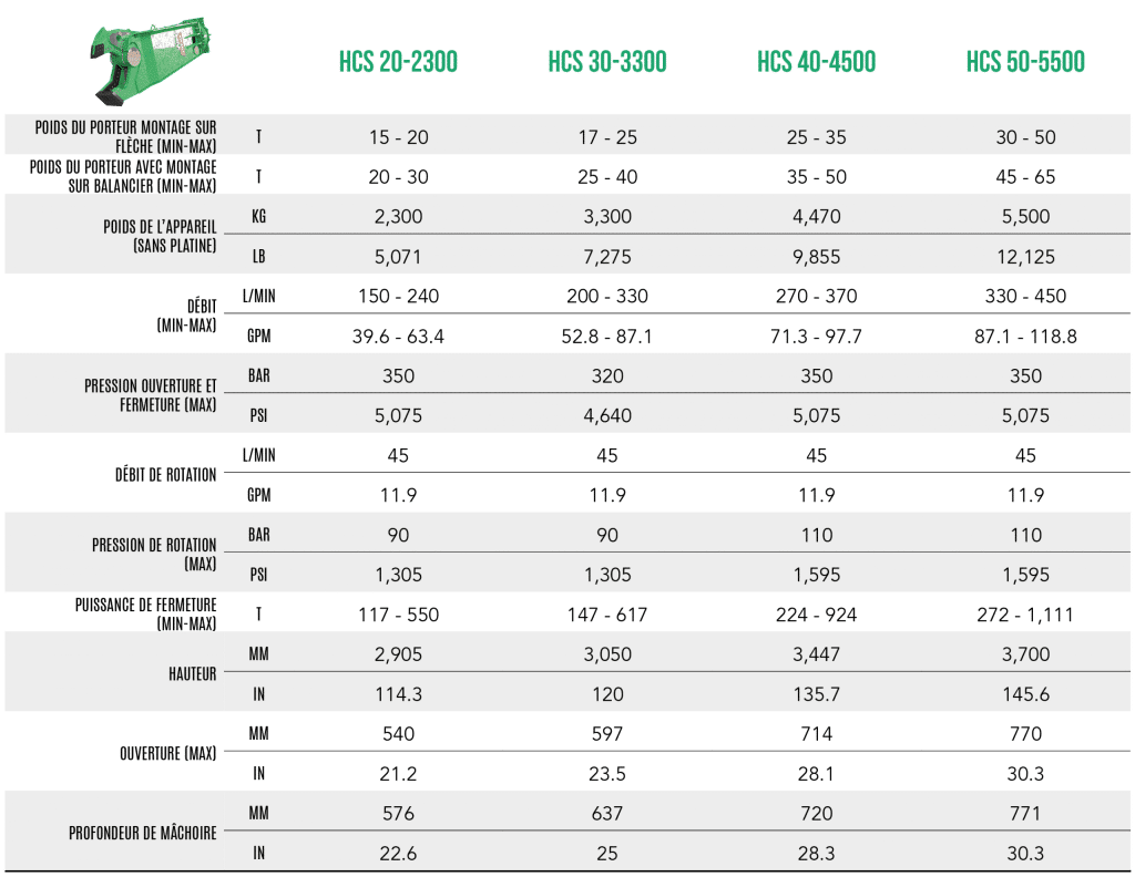 FR – Tableau gamme HCS