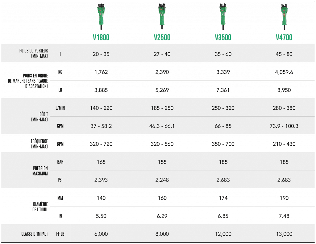 FR – Tableau gamme lourde