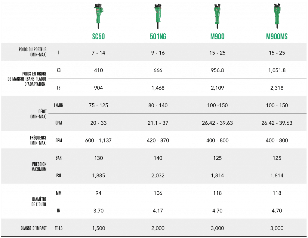 FR – Tableau gamme moyenne