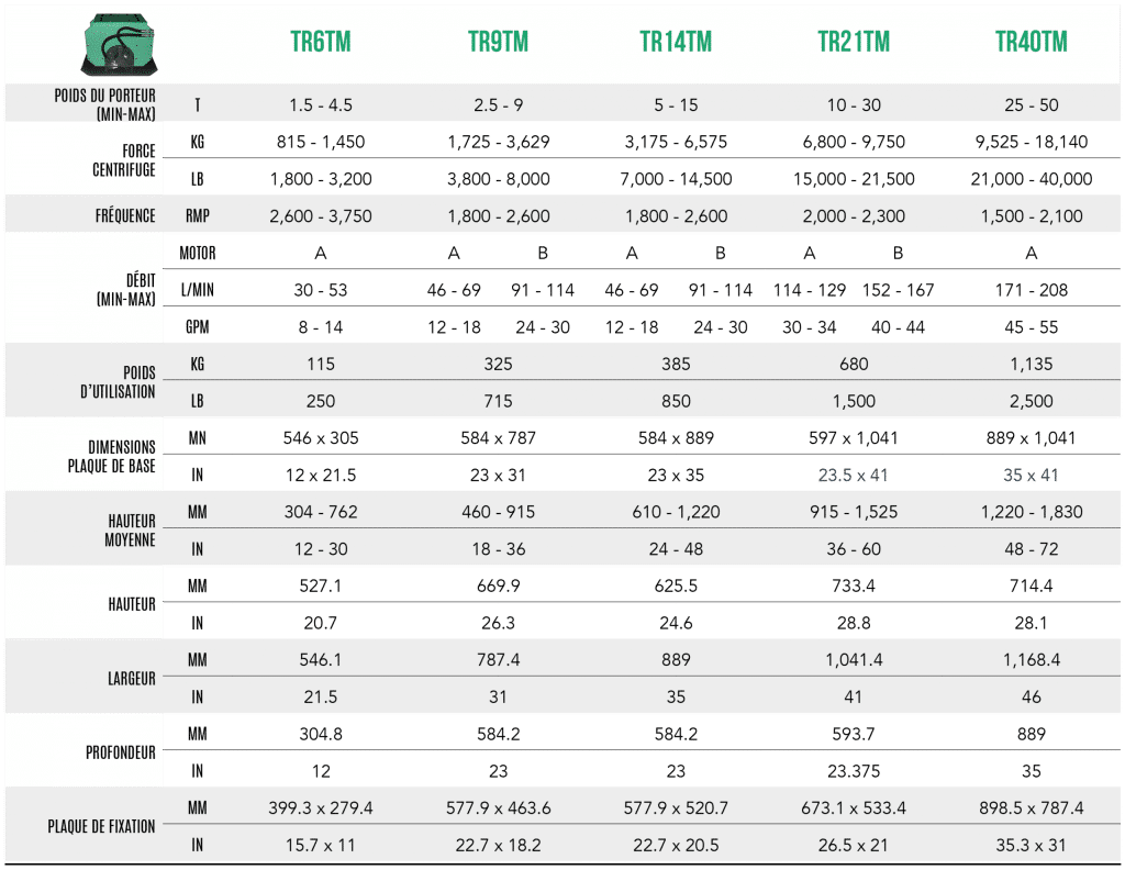 FR – Tableau gamme plaque compactage