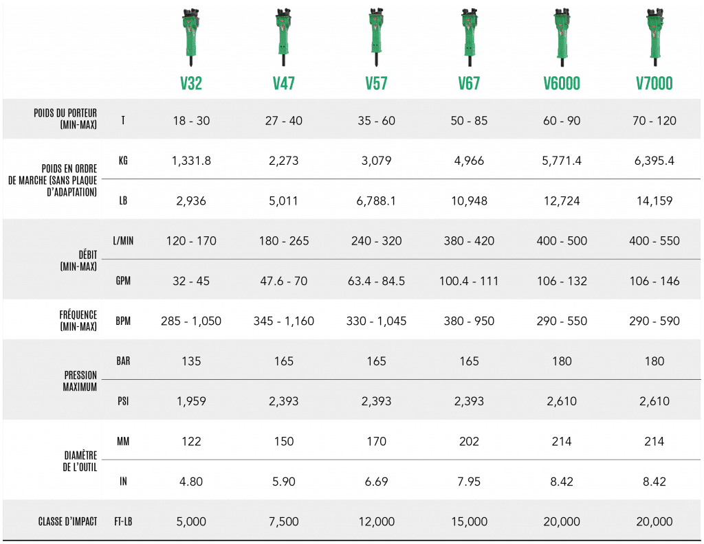 FR – Tableau gamme variable