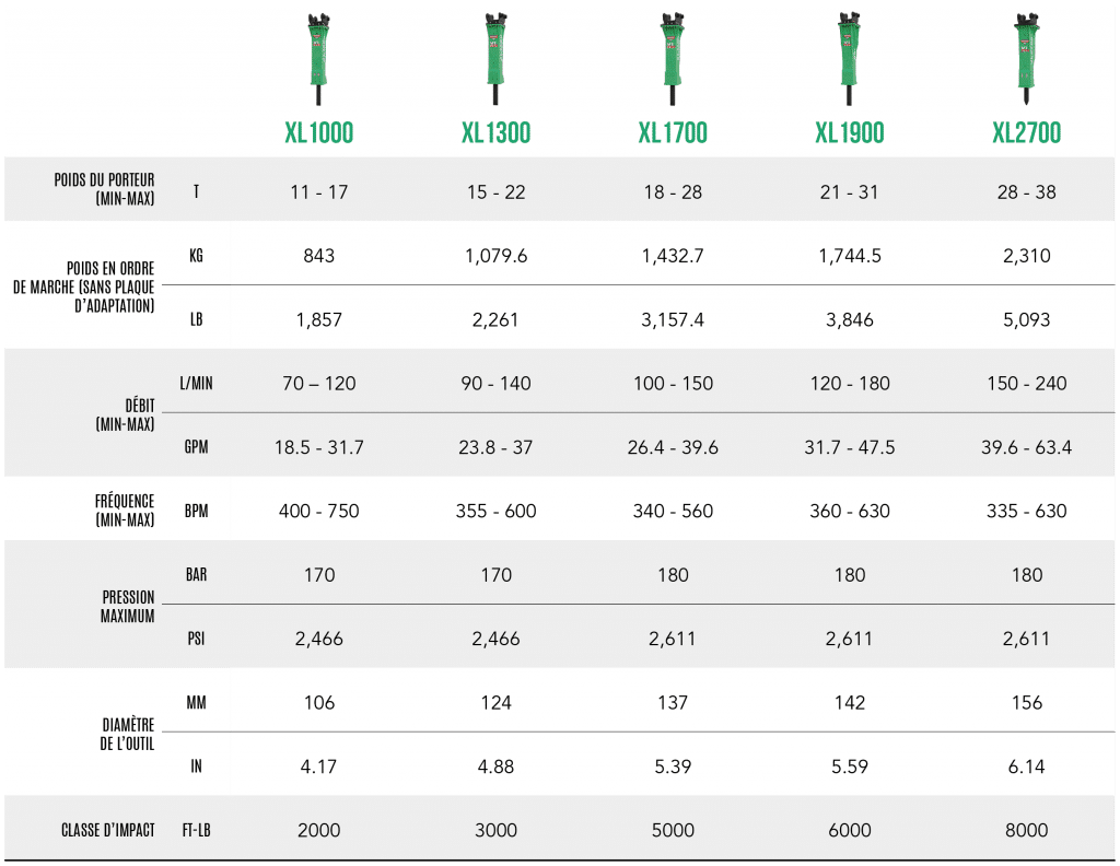 FR – Tableau gamme XL